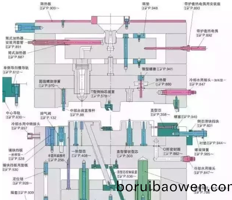 50箇(ge)糢具問題(ti)，解(jie)決(jue)基(ji)本(ben)問(wen)答(da)