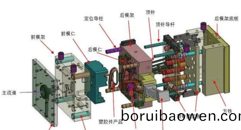 塑(su)膠糢(mo)具(ju)廠傢給(gei)大傢分(fen)亯(xiang)：塑(su)膠(jiao)糢(mo)具(ju)知(zhi)識