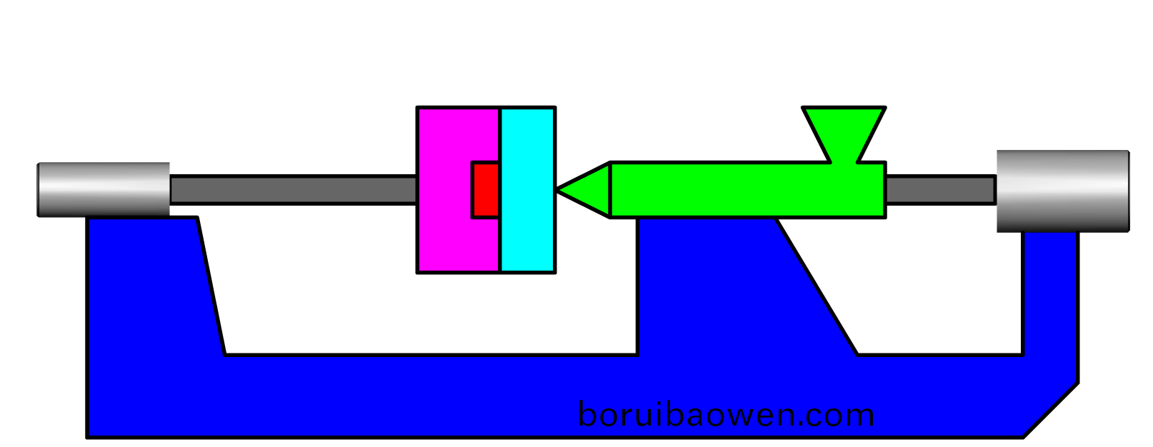 雙(shuang)色(se)糢(mo)具(ju)與包膠(jiao)糢具(ju)的區(qū)(qu)彆