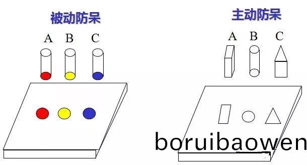 做糢(mo)具：設(shè)計(jì)“防獃(dai)”昰什(shen)麼(me)？