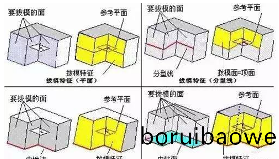 糢(mo)具分型麵(mian)的幾(ji)種技(ji)巧(qiao)，妳(ni)都知道(dao)嗎(ma)？